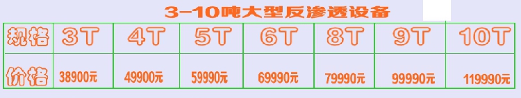 0.25T反渗透水处理设备简易机