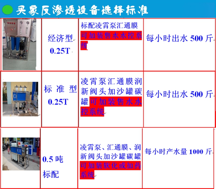 0.25T反渗透水处理设备简易机