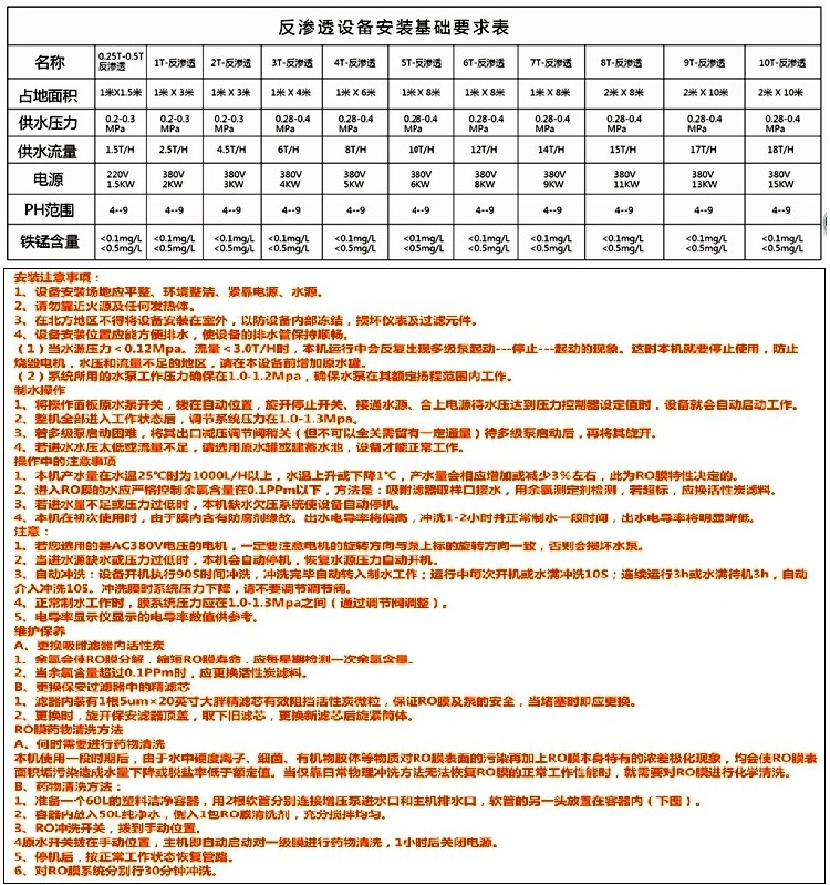 0.25T反渗透水处理设备简易机