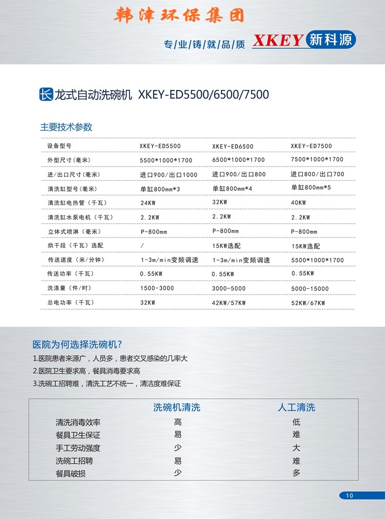 医院食堂洗碗机系列